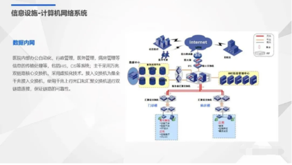 智慧醫(yī)院弱電系統(tǒng)規(guī)劃設(shè)計(jì)方案 計(jì)算機(jī)網(wǎng)絡(luò)系統(tǒng)