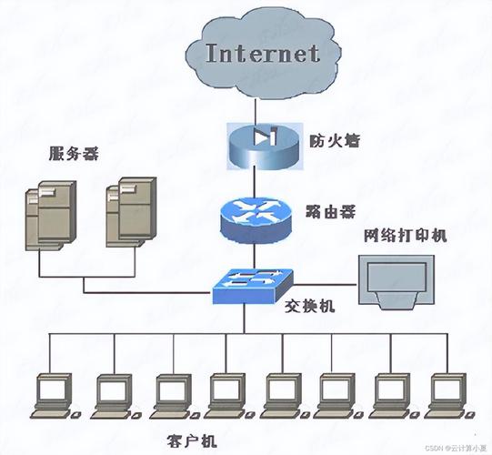網(wǎng)絡(luò)參考模型 計(jì)算機(jī)網(wǎng)絡(luò)的系統(tǒng)架構(gòu)基石