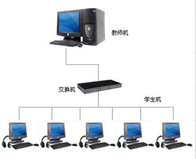 生物機能實驗網(wǎng)絡互動系統(tǒng)的計算機網(wǎng)絡系統(tǒng)架構與實現(xiàn)