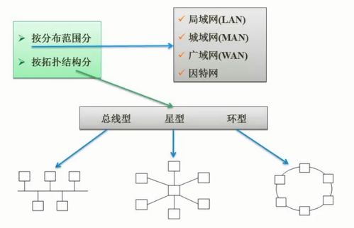 軟件設計師考試核心 計算機網(wǎng)絡系統(tǒng)及其安全分析與設計