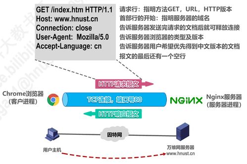 計算機網(wǎng)絡P6 應用層——網(wǎng)絡服務的門戶與橋梁