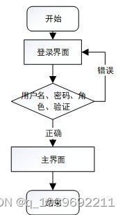 基于微信小程序的農(nóng)產(chǎn)品電商系統(tǒng)設計與實現(xiàn) 計算機網(wǎng)絡系統(tǒng)架構視角