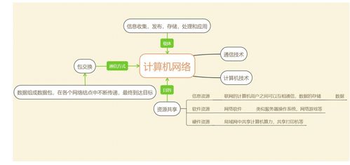 計算機網(wǎng)絡系統(tǒng) 連接世界的數(shù)字脈絡
