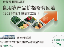 食用農(nóng)產(chǎn)品批發(fā)優(yōu)惠活動(dòng) 助力商家降本增效